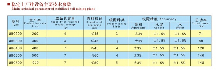 南陽筑路機(jī)械