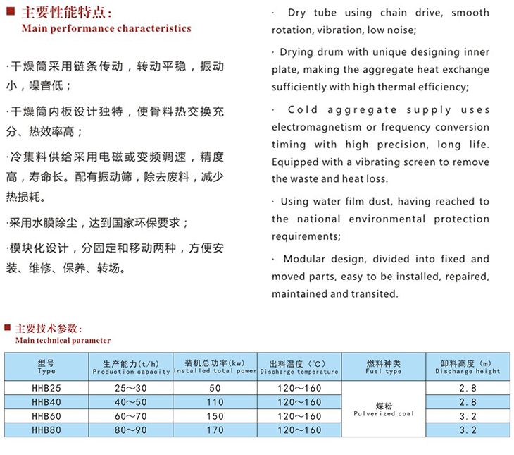 南陽筑路機械